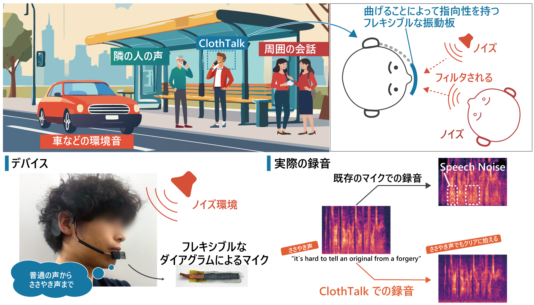 ClothTalk overview: a curved cloth microphone captures the wearer’s speech while reducing surrounding noise.